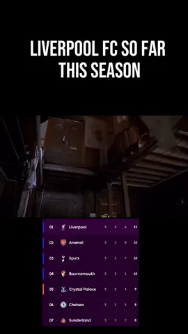 Premier League 25/26 Liverpool FC so far this season edit memes 😁😉😂#football #fussball #meme 