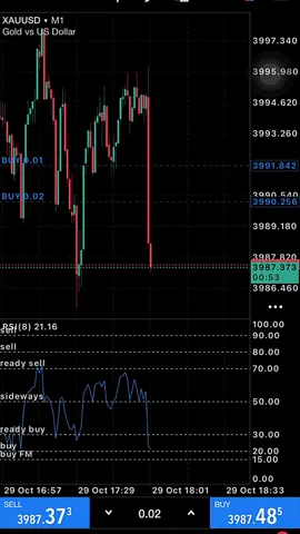 ape tu geser😹😹 #fomo #fomc #win #xauusd #lahat 
