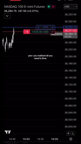 🤷‍♂️ #daytrading #daytrader #trading #trader #ict 