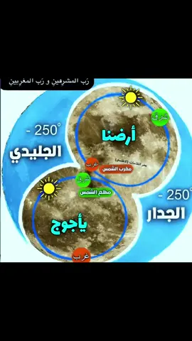 القصة التي لم تسمعها و الخريطة الحقيقية لرحلة ذو القرنين الى أرض يأجوج و مأجوج  #الأرض #الأرض_المسطحة #خريطة #ذو_القرنين 
