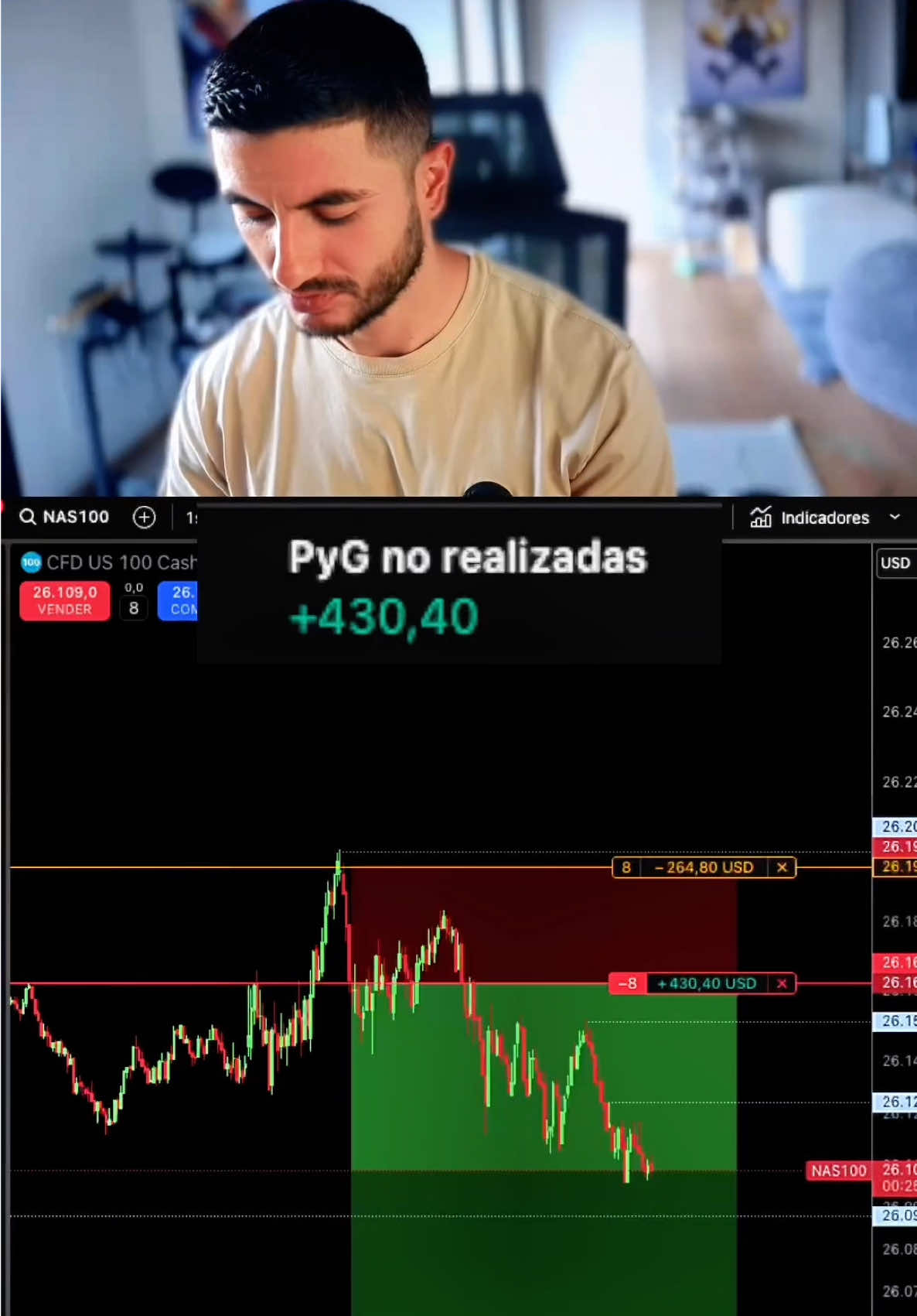 Operativa en el Nasdaq 29 de octubre 