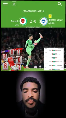 again and again gunners winners 🏆 no goals conceded the 🧱🧱