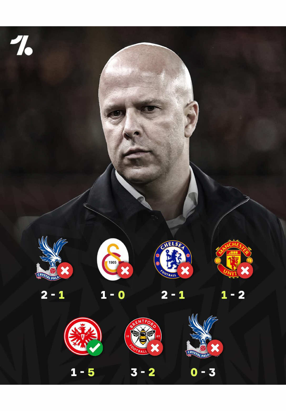 Liverpool 0 - 3 Crystal palace