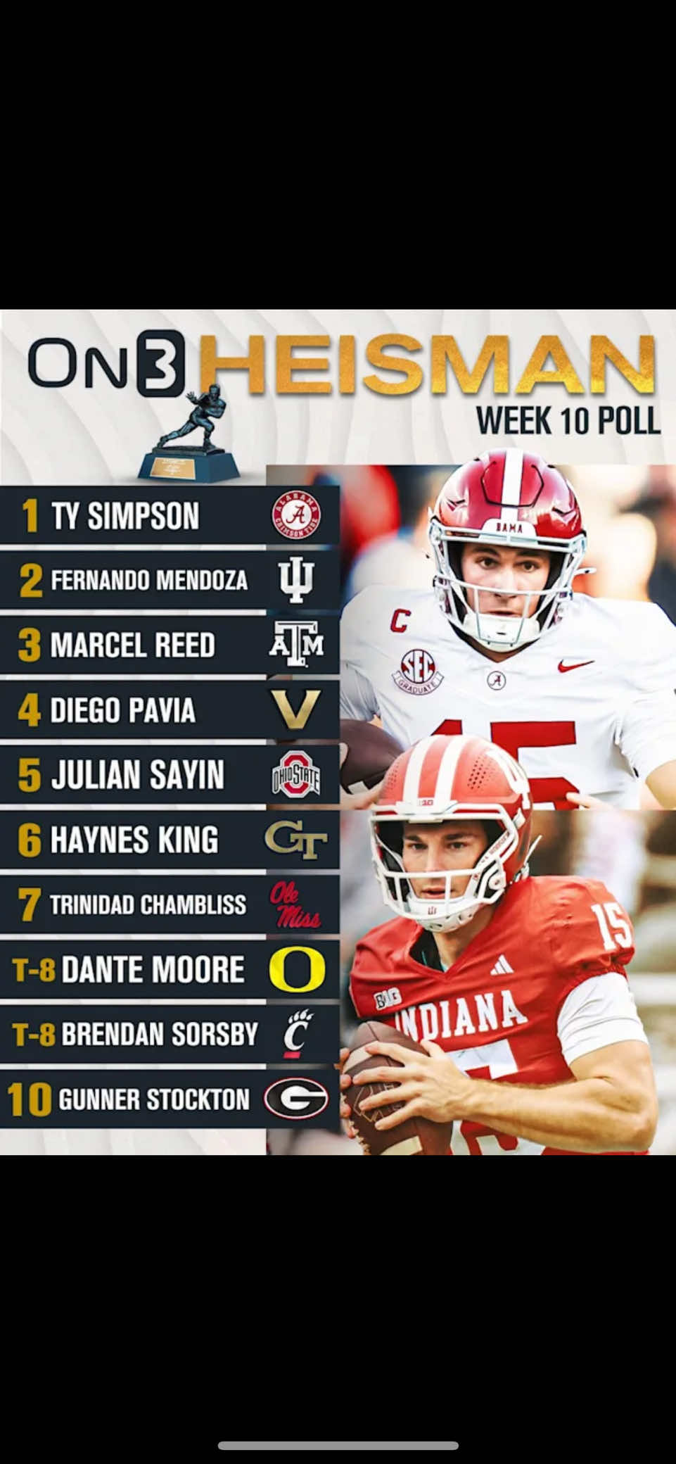 Who do yall think should win the Heisman? #Tyeisman