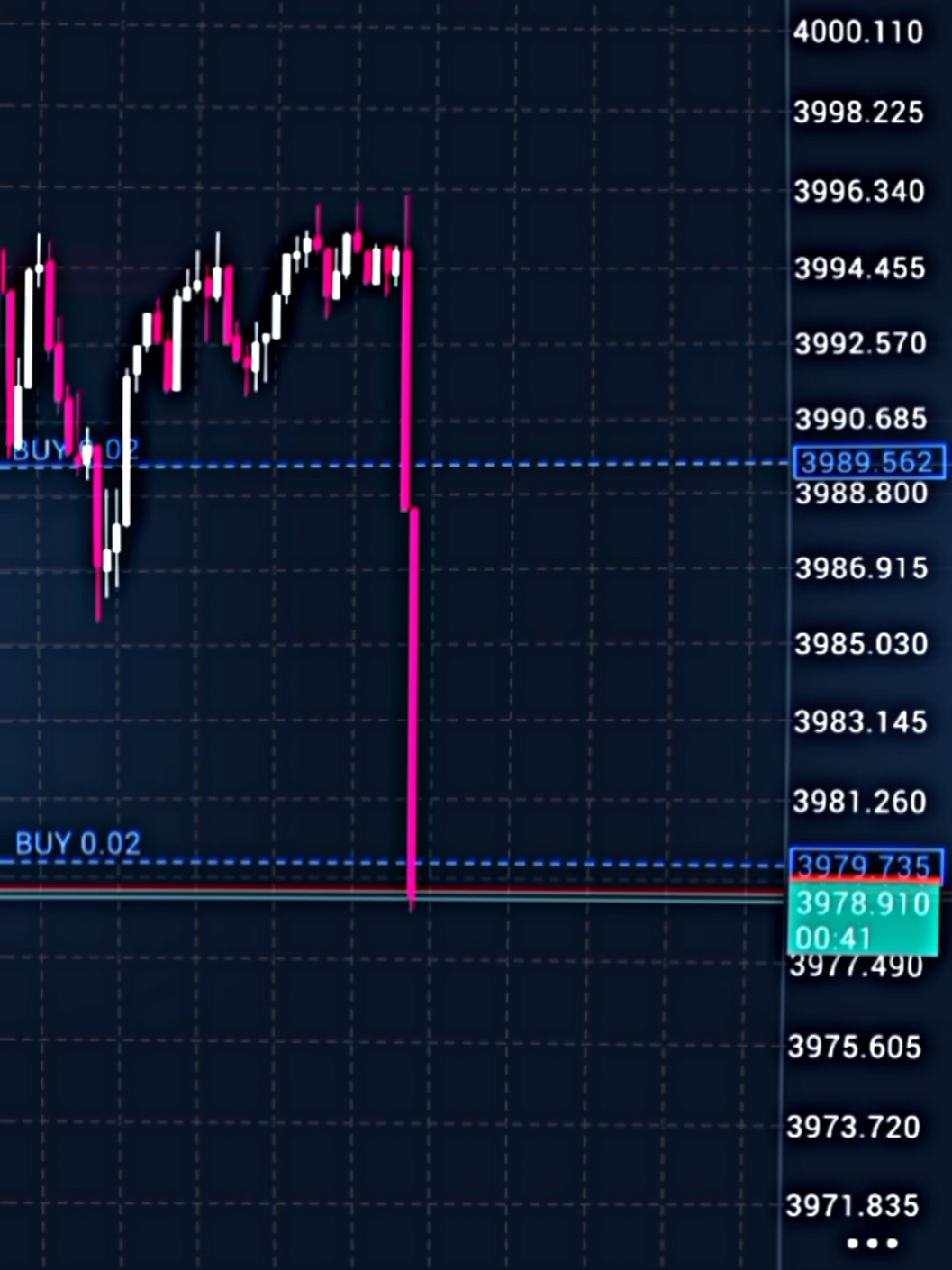 FOMC🔥 #trading #forex #xauusdtrader #tradingforex #gold 