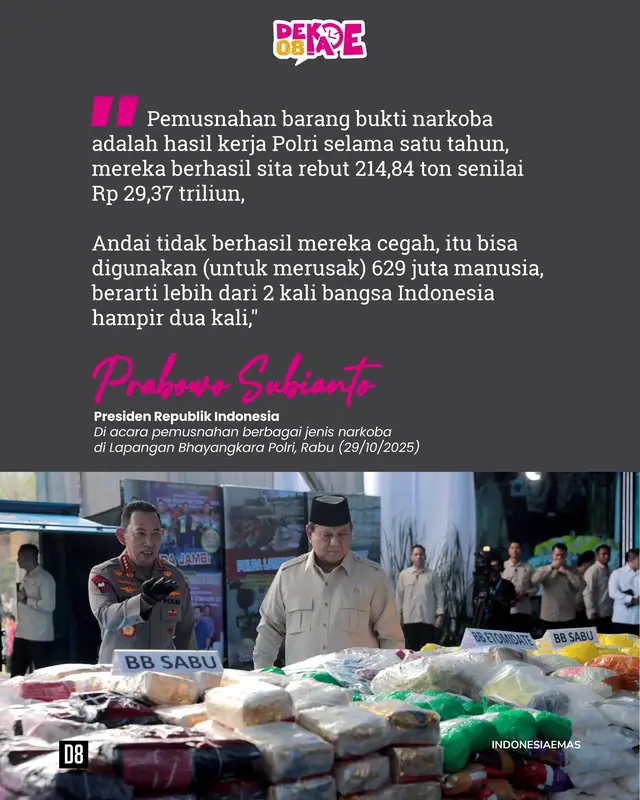 Presiden Prabowo Subianto mengapresiasi sebesar-besarnya keberhasilan Polri mengungkap kasus narkoba dari berbagai jenis seberat 214,84 ton ratusan ribu kilogram (kg) narkoba itu nilainya lebih dari Rp 29 triliun. Presiden mengatakan penyitaan narkoba berkat kinerja Polri ini telah menyelamatkan dua kali jumlah penduduk bangsa Indonesia. Ada 629 juta jiwa yang bisa diselamatkan. #presidenprabowo #prabowo #indonesia #indonesiaemas #dekade08
