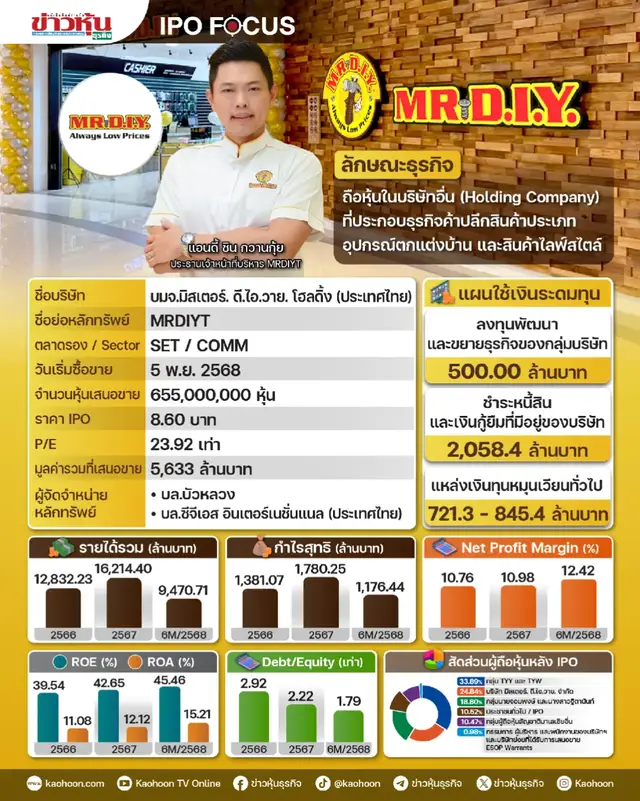 MR. D.I.Y. ธุรกิจสินค้าไลฟ์สไตล์เจ้าดัง เข้าตลาดหุ้น 5 พ.ย. 68 #ข่าวหุ้น #MrDIYT #มิสเตอร์ดีไอวายโฮลดิ้ง #หุ้นIPO #สินค้าไลฟ์สไตล์