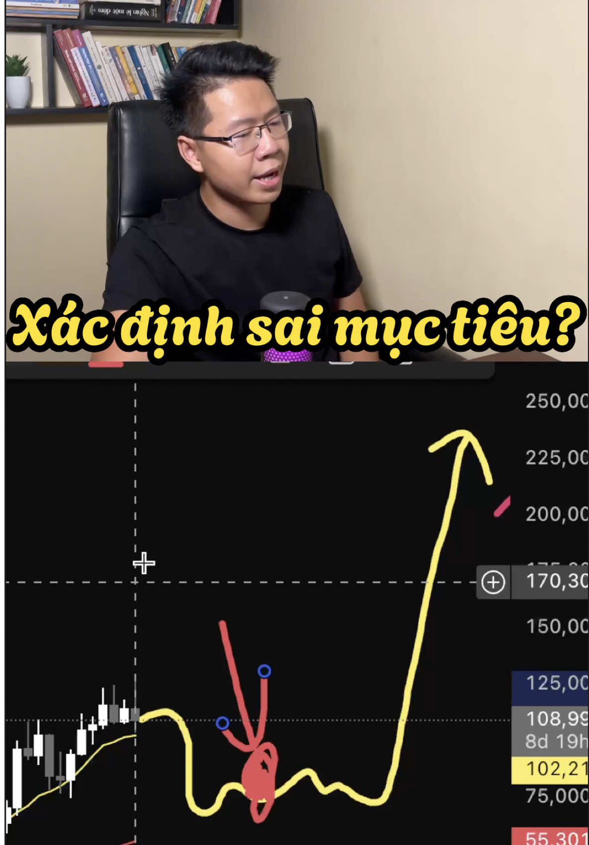 Xác định sai mục tiêu? #noringuyen #trader #rsi 