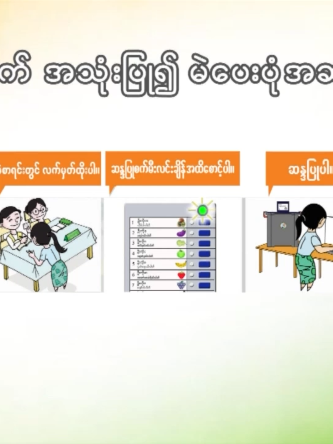 မဲပေးစက် အသုံးပြု၍ မဲပေးပုံအဆင့်ဆင့်