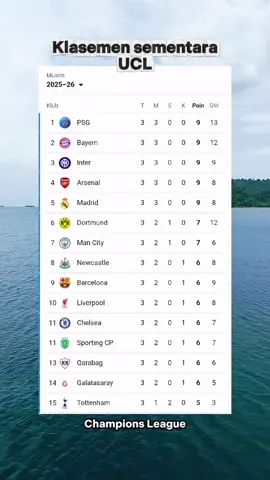 Yang lagi mantau pucuk!  #fyppppppppppppppppppppppp #klasemenucl #psg #football #fyp 