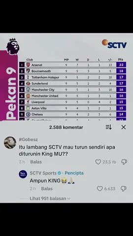 Kalau Gak Mau Turun Sendiri, mau gak mau ya di turunin 😎  #manchesterunited #manutd #kingemyu #mu #emyu 