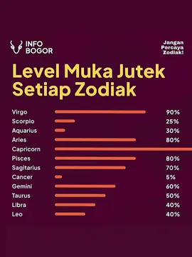 itu Capricorn ampe mana sihhhh???? hayoooo spilll lahhh muka muka jutek kaliaaannnn  #capricorn #capricorn ##zodiak 
