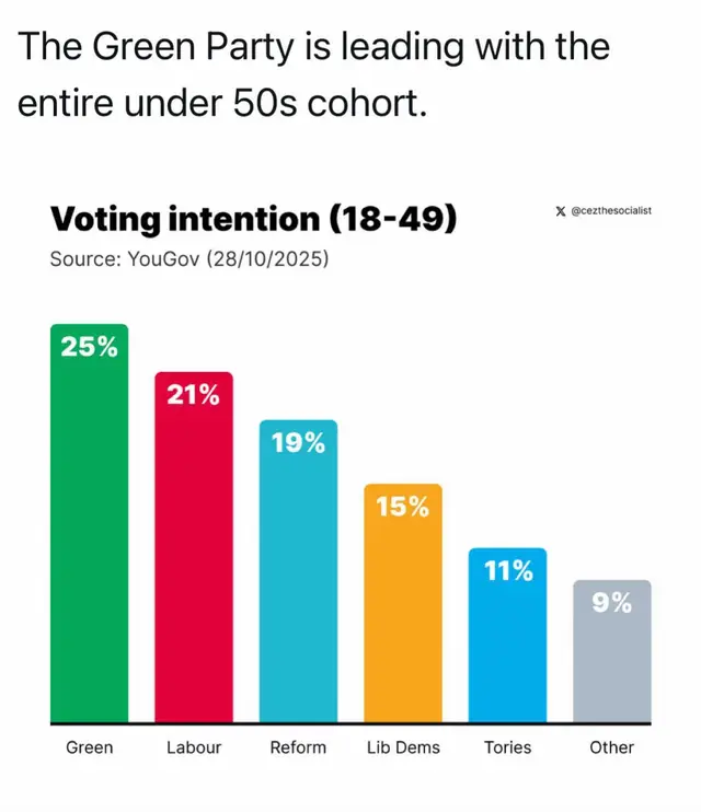We’re on it mate #greenparty #ukpolitics #barnet 