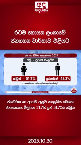 රටම හොයන ලංකාවේ ජනගහන වාර්තාව එළියට ජනවර්ග හා ආගම් අනුව සංයුතිය මෙන්න ජනගහනය මිලියන 21.7යි ඉන් 51.7%ක් ස්ත්‍රීන් #adaderana #latestnews