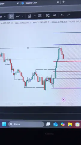 #fyp #foryuo #today #treding #FOREX 