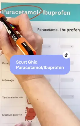 Scurt ghid Paracetamol/Ibuprofen #paracetamol💊 #ibuprofen #farmacistandreea #farmacist #pharma 