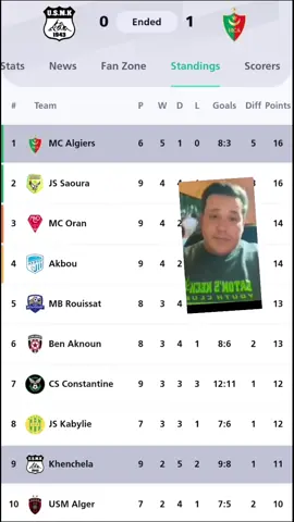 #mouloudia #mouloudia_1921❤💚 #mouloudia_virage_sud🇮🇹🙏 #مولوديةالجزائر💚♥️ #مولوديةالجزائر 