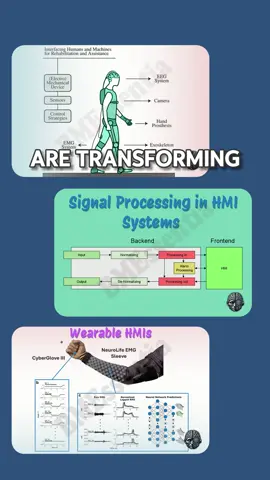 Human machine interfaces are transforming rehabilitation prosthetics and assistive devices, but how do these systems process signals and translate neural activity into movement?  The first part of this video shows how HMI systems (Human–Machine Interfaces) rely on a carefully orchestrated chain of signal processing steps. It starts with raw input signals, which are normalized and filtered to remove noise. These clean signals then pass through the backend processing unit, where the system interprets them, activating functions, sending alerts, or triggering safety responses. Finally, the processed data reaches the frontend HMI, where it’s translated into actions, movements, or feedback visible to the user. In the next part, we see this concept come to life, humans interfacing directly with machines for rehabilitation and assistance. Systems like EEG (brain signals) and EMG (muscle signals) work together with sensors, control strategies, and electromechanical devices to restore mobility. From hand prosthetics that respond to intent, to exoskeletons that help patients walk again, every movement begins as an electrical signal, decoded, processed, and translated into motion. Finally, we look at wearable HMIs, like the NeuroLife EMG sleeve and CyberGlove III. These devices read minute electrical signals from muscles, process them through neural networks, and classify the intended motion, allowing real-time control of robotic limbs. The result is a seamless connection between human intent and mechanical precision. This is where neuroscience, signal processing, and machine learning converge, turning the language of the body into the movement of machines. #biomedicalengineering #bme #fyp #foryoupage #HMI 
