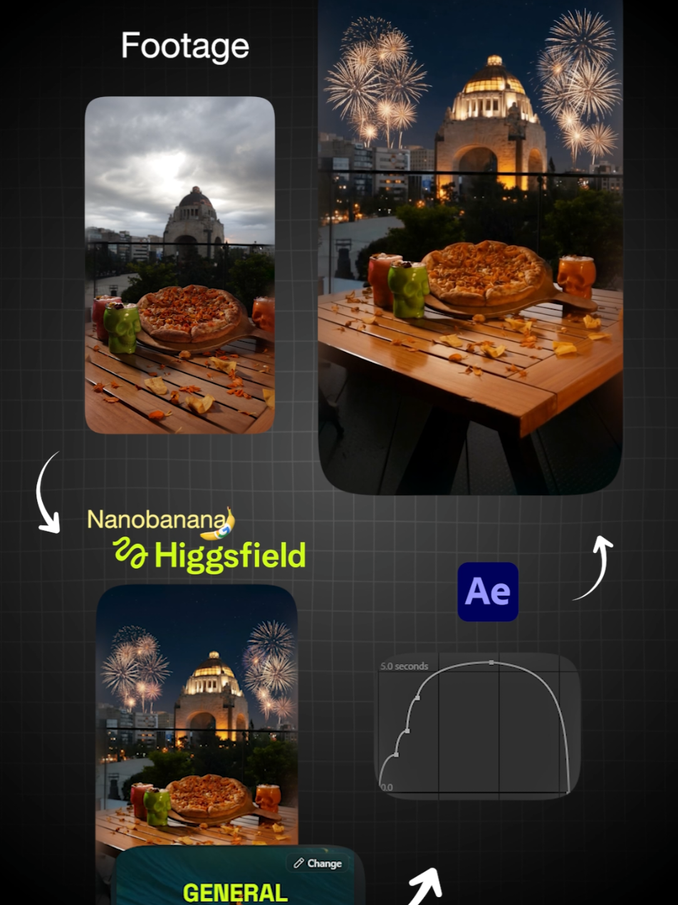 Proceso de edición 🔥👇🏽 Arranqué este proyecto jugando con cambios de clima y con ayuda de Nanobanana y Higgsfield... Luego metí estabilización, Saber, cámara 3D, collage y algunos retoques extra. El flujo de trabajo detrás del último edit . . #aftereffectsedit #transicionescreativas #foodphotography #smoothtransitions