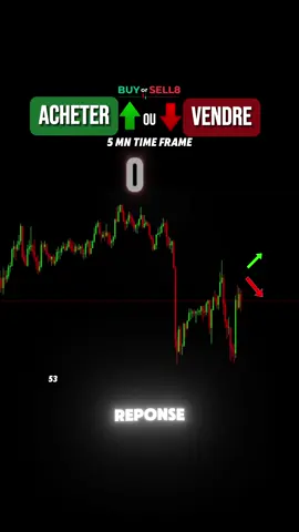 Acheter ou vendre ? ❌✅ Tu aurais choisis quoi ? Dit moi en commentaire.  Fair value gap liquidité renversement tu avais tout les signaux ? Mon guide avec la stratégie disponible sur mon site buyorsell8.com #buyorsell8 #trading #fairvaluegap #tradingfr #cryptocurrency 