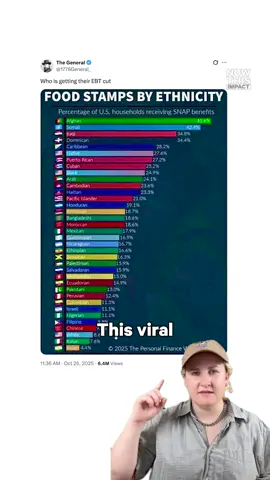 The right is pushing a racist lie about who uses SNAP to justify ending a program that 42 million Americans rely on. Instead of blaming our neighbors, we should be looking up.