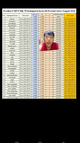 prediksi kenikan UMP/UMK jawa tengah 2026. kalian dari kabupaten atau kota mana ni guys ? #ump #umk #umr #2026