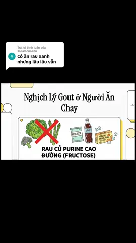 Trả lời @sailamcuaann Đó là vì bạn có thể đang ăn chay 