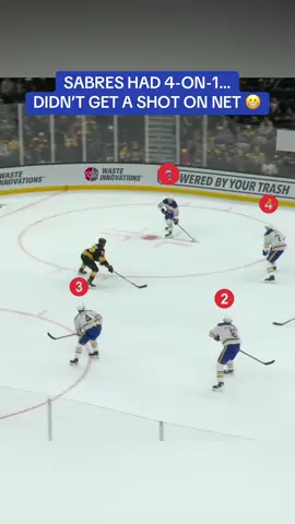 The Sabres had a 4-on-1 opportunity and came away with no shot on net 😬 #hockey #NHL #hockeytiktoks #fyp #buffalosabres 