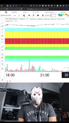 Entonces cuando pasa esa liquidaciones como la última vez se fue de largo en menos de 2 min #BITCOIN #paratiiiiiiiiiiiiiiiiiiiiiiiiiiiiiii 