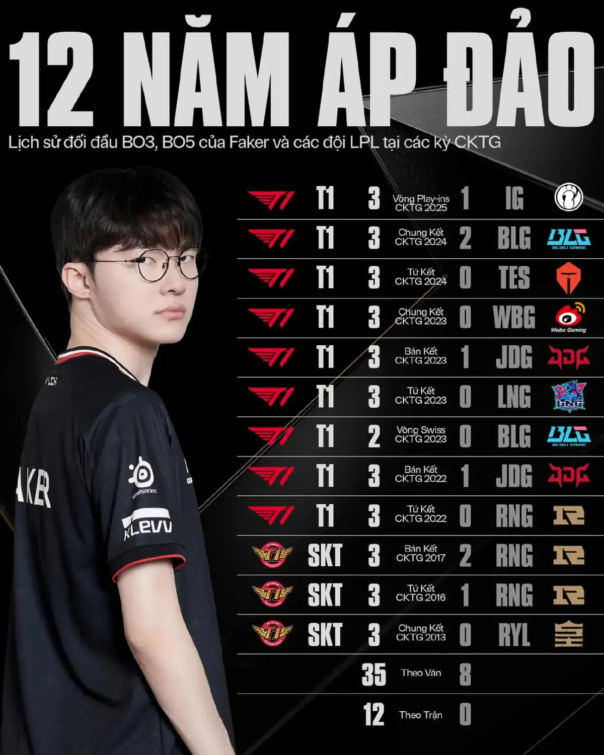 mặt đất màu gì ae ?? #t1 #al #faker #cktg2025 #lmht 