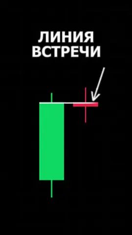 Паттерн линия встречи. Куда пойдет график? #форекс #обучениетрейдингу #трейдинг