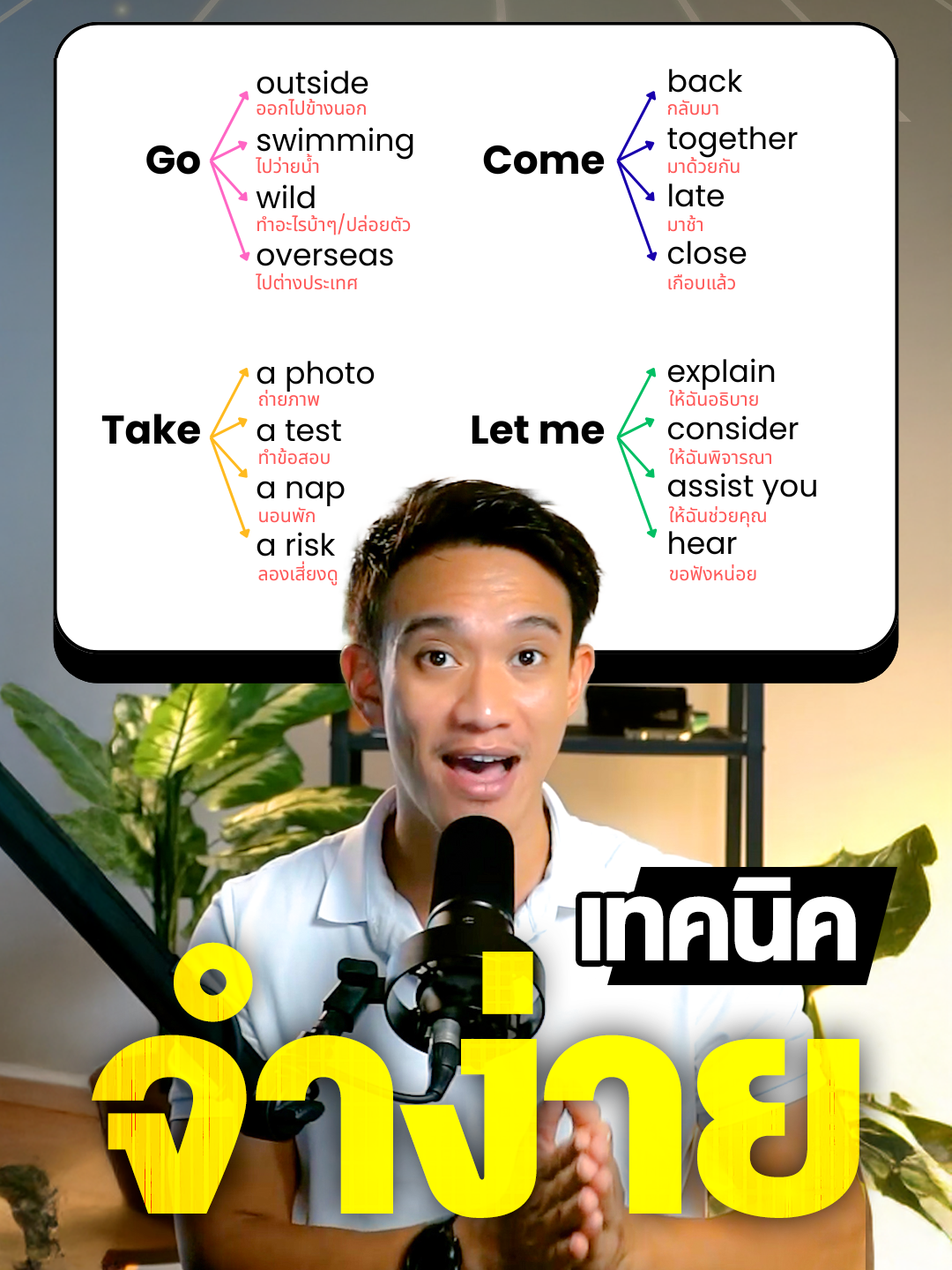 8 คำใช้บ่อย จำง่ายนิดเดียว! | สนใจทักแชตได้เลยครับ #สอนภาษาอังกฤษ #เรียนภาษาอังกฤษ #Englishmunmun