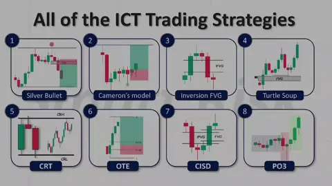 #kenyaforextraders #forextradingforbeginners #icttradingstrategy #forextraders #CRT 