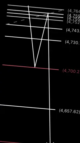 ท่าที่ชอบ🚀🥳 #สํานักallin4s🚀 #xauusd #btc #ท่าเดียว 