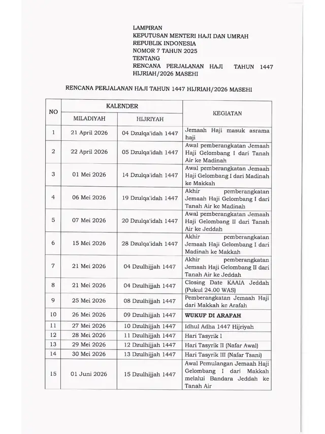 Jadwal pemberangkatan Jamaah Haji 2026 dari Kementerian Haji dan Umroh RI 🇮🇩. Semoga next giliran kita yg Haji ya temen2. Mari kita usahakan 4 M (Mekkah, Madinah, Mina dan Muzdalifah).  Semoga Calon Jamaah haji 2026 sehat semua. Lancar dari awal sampe puncak haji 2026. Aamin