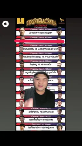 #เทพปอ🐓 #สนามไก่ทองอินเตอร์ขอนแก่น #ไก่ชนเงินล้าน🐓🌴 #ข่าวสารไก่ชน #บ้านไก่ชน วันที่ 1 พฤศจิกายนณสนามไก่ทองอินเตอร์พรุ่งนี้พบกัน