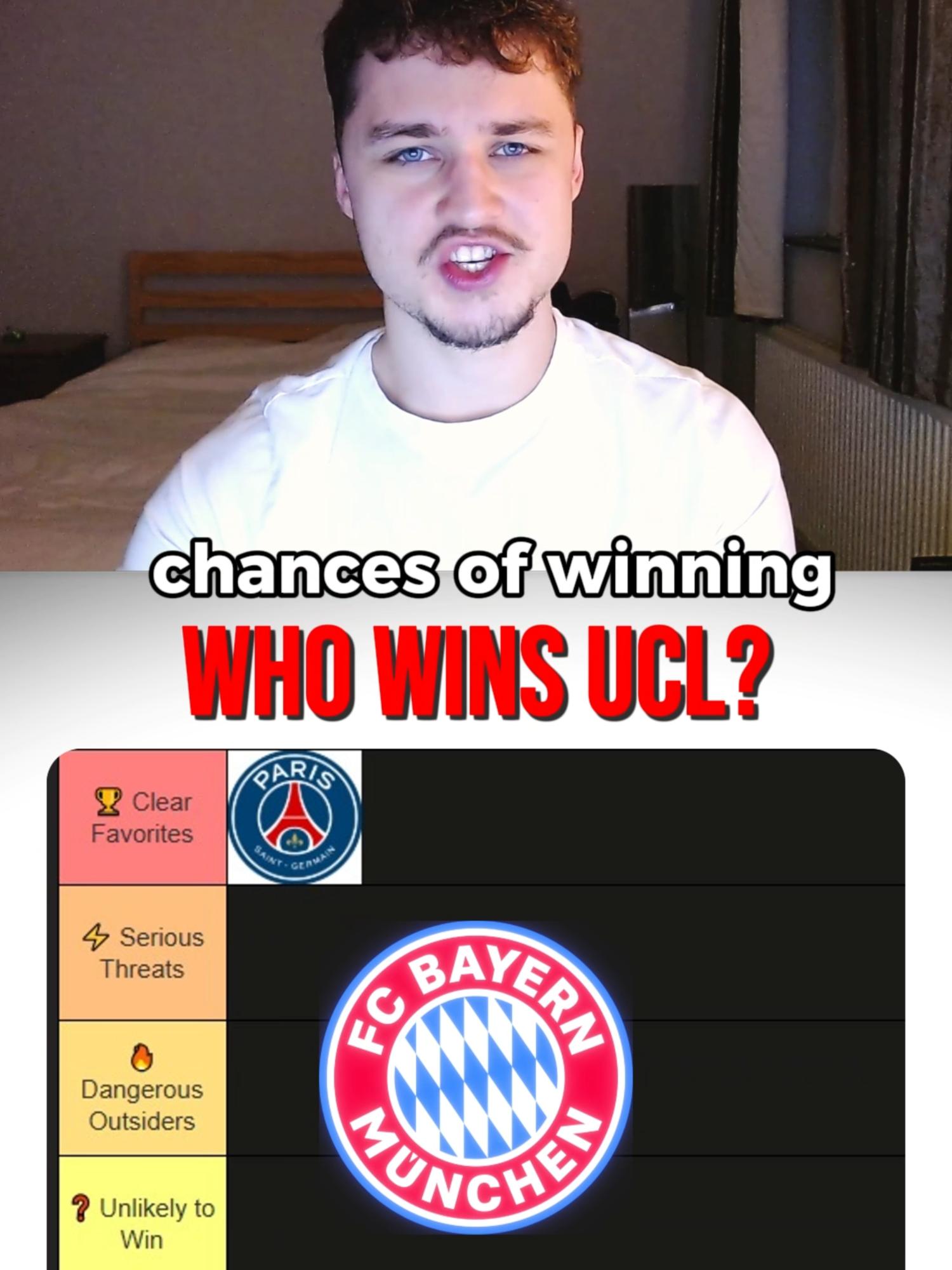 Bayern Munich's chances of winning The Champions League #football #championsleague #bayernmunich