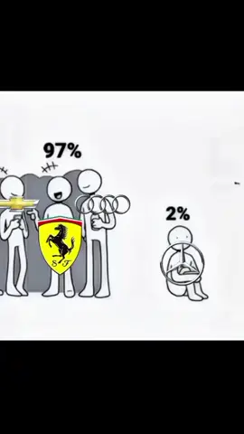 Only 1% ☠️ #foryou #bmw #lovers #bmwloves #trend 