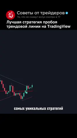 Лучшая стратегия пробоя. #трейдинг #мотивация #крипто #форекс #бизнес      