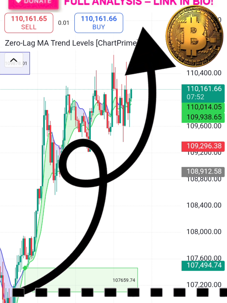 Want to Trade Crypto Like a Pro? Do This ➡️ #Crypto #Bitcoin #CryptoTrading #DayTrading #TradingStrategy 