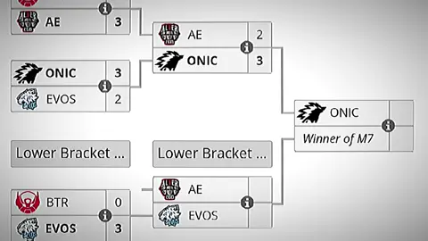braket s11 terulang,semoga di lower braket lawan evos takdirnya akan beda🙁...akankah AE bisa mengukir sejarah? #alterchamps #AE #alterego #CapCut #MPL 