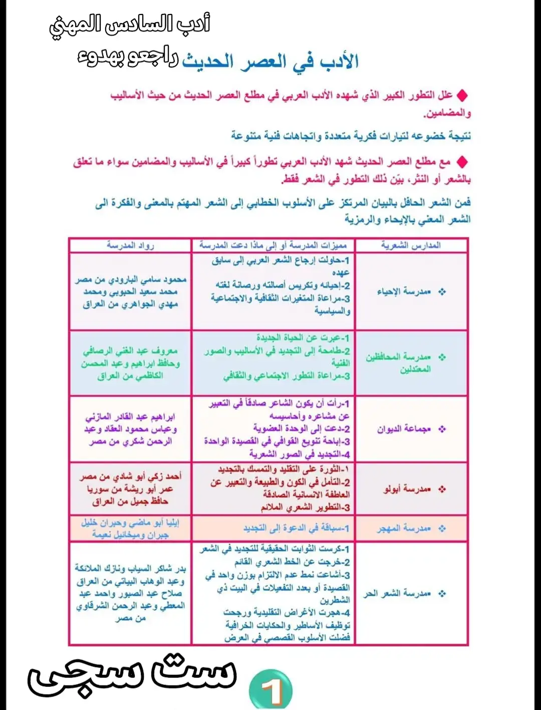 #سادس_مهني_فنون_تطبيقية_تربية_أسرية #السادس_مهني_الفروع_كافه #دفعة2026🎓 #خارجيون #سادسيون 