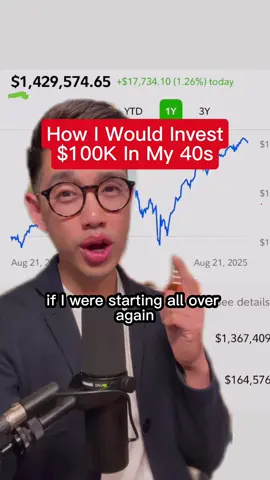 This is exactly how I’d invest $100K if I were starting all over again in my 40s 💰 No hype no guessing just a smart realistic plan to grow your wealth faster 👇 Comment “INVEST” or tag your friends and I’ll send you both an invite link to my next Beginner’s Investing Class 💬 Steve If you’re ready to start investing this year, don’t miss my next Beginner’s Investing Masterclass! Sign up now — link in bio. Follow @calltoleap Follow @calltoleap for investing videos Follow me @calltoleap to start your journey toward financial freedom! #FinancialFreedom #InvestSmart #WealthBuilding #MoneyTips #InvestingForBeginners