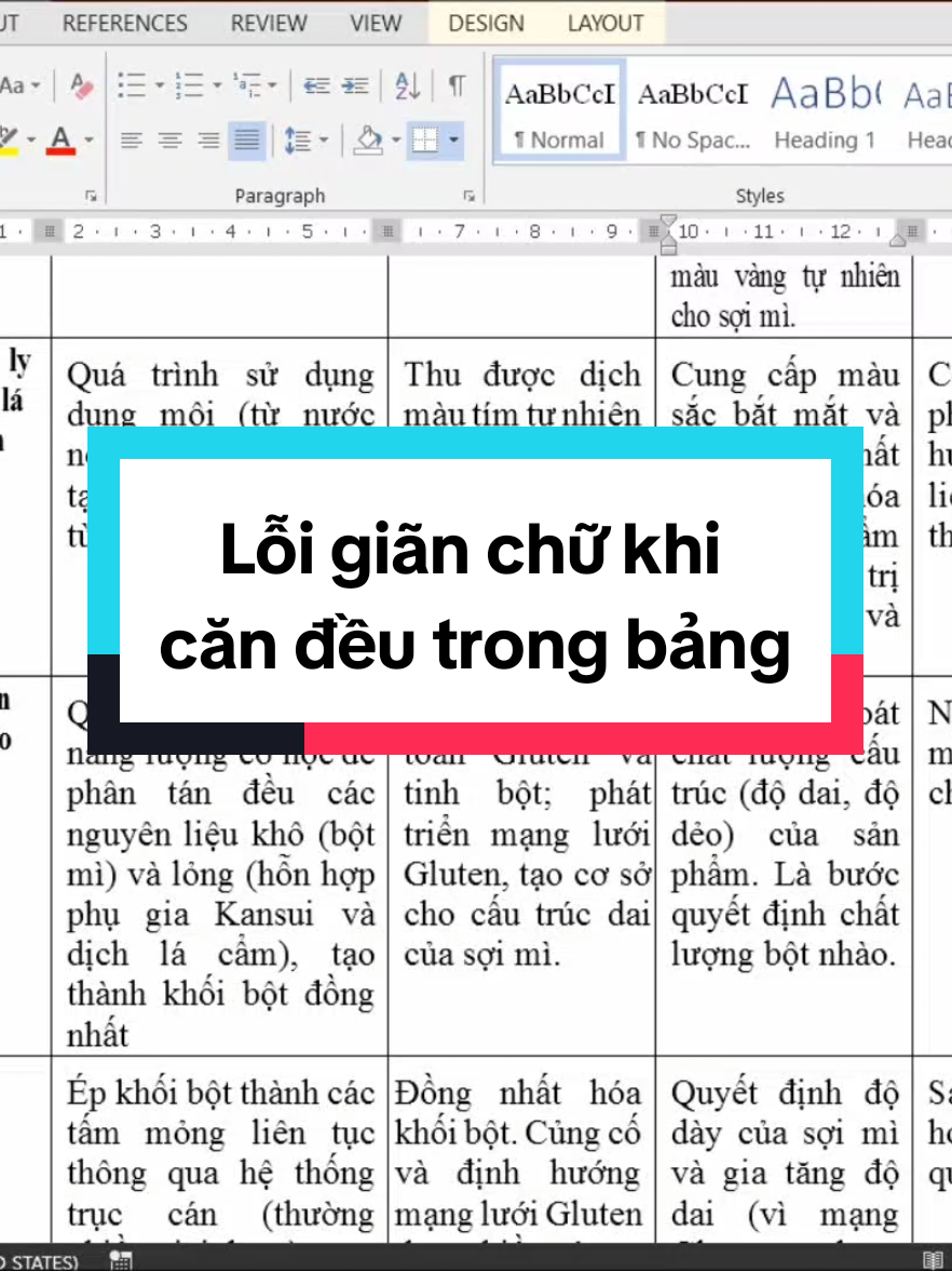 Chữ trong bảng bị giãn như dây thun mà không biết tại sao? 😭 #SuaWordAToanPro #MeoWordSinhVien #HuongDanWord #KhongSoDeadline #ThaSuCtrl