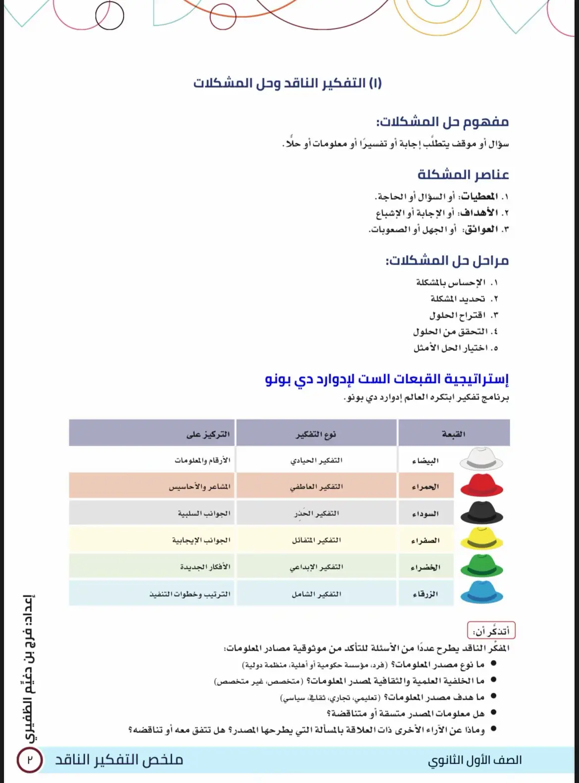 ملخص تفكير الناقد اولى ثانوي#اول_ثانوي_مسارات #بسم_الله_الرحمن_الرحيم #الحمدلله_دائماً_وابدا #اول_ثانوي #الحمدلله_دائماً_وابداً 