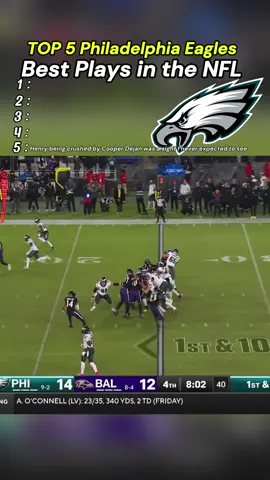 PhiladelphiaEagles Highlights’#nfl #nflfootball #nflhighlights #philadelphia 