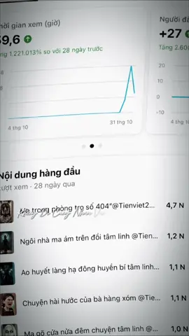 #youtubeTienviet205 #lênxuhướng #CapCut 