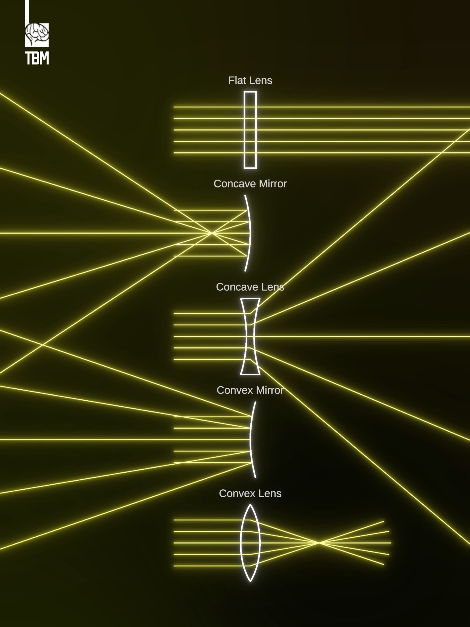 The Geometry of Light   - We created this animation to illustrate how light behaves as it encounters different lenses and mirrors — bending, focusing, and reflecting in elegant motion. #fypシ゚ #fypシ゚viral🖤tiktok #foryou #foryoupage❤️❤️ #viraltiktok #viral #viralvideos #Geometry#Light#mirror#glass
