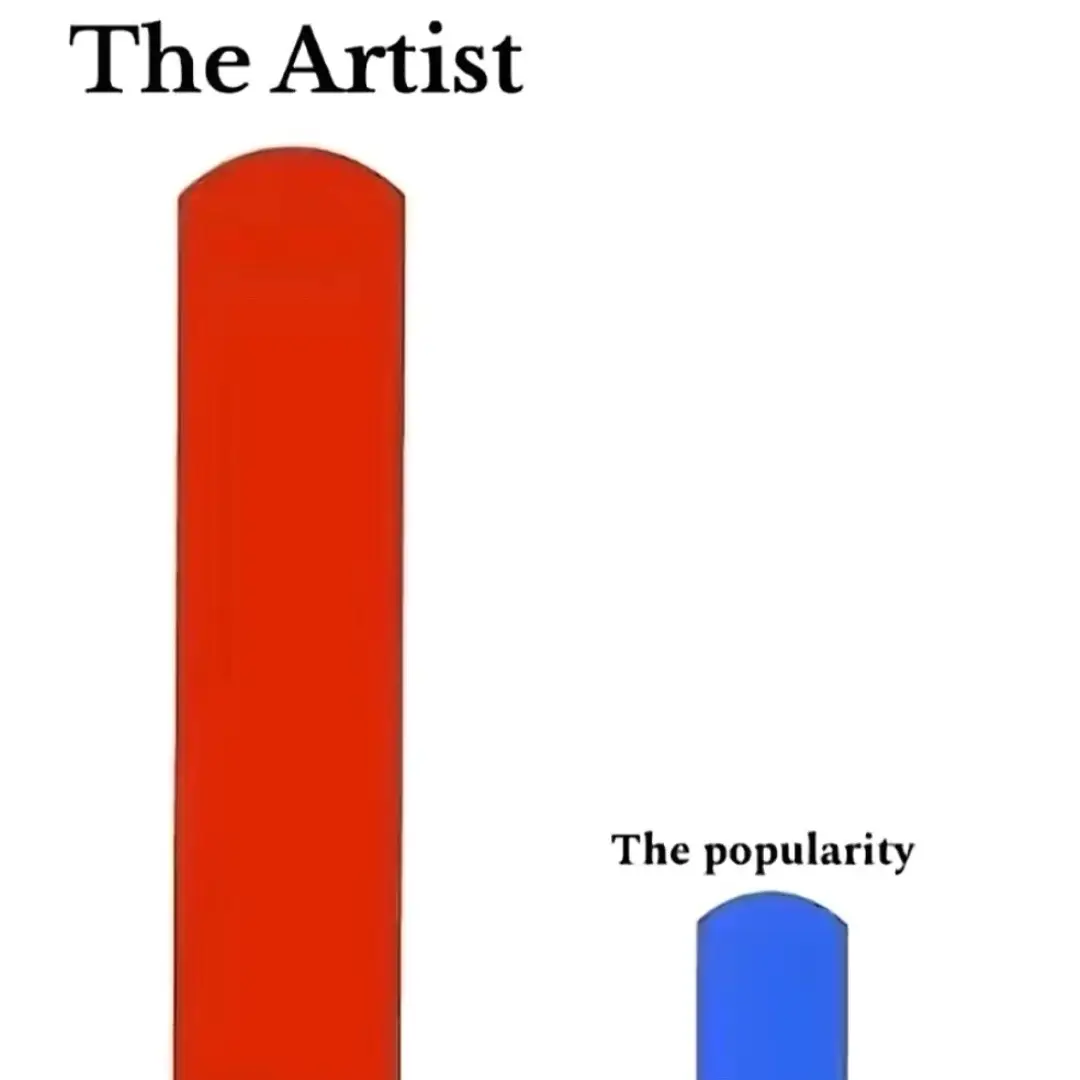 🗣️YEH #artistsoftiktok #undergroundmusic #musicfyp #undergroundartist #fypシ 