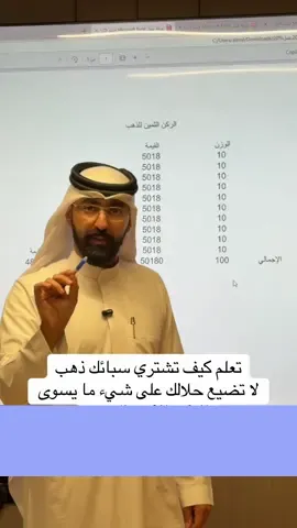 #creatorsearchinsights #نزول_الذهب #foryou #اسعار_الذهب_اليوم #viral 